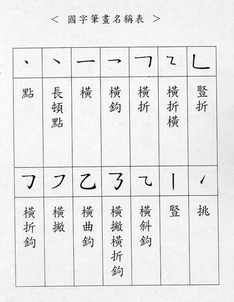 筆劃七劃的字|總筆畫為7畫的國字一覽,字典檢索到3118個7畫的字